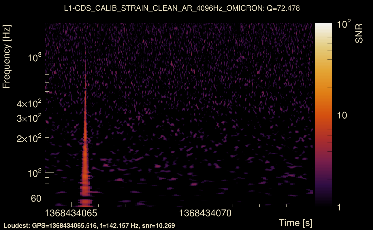 Omicron map Q4, det1, 1368434069
