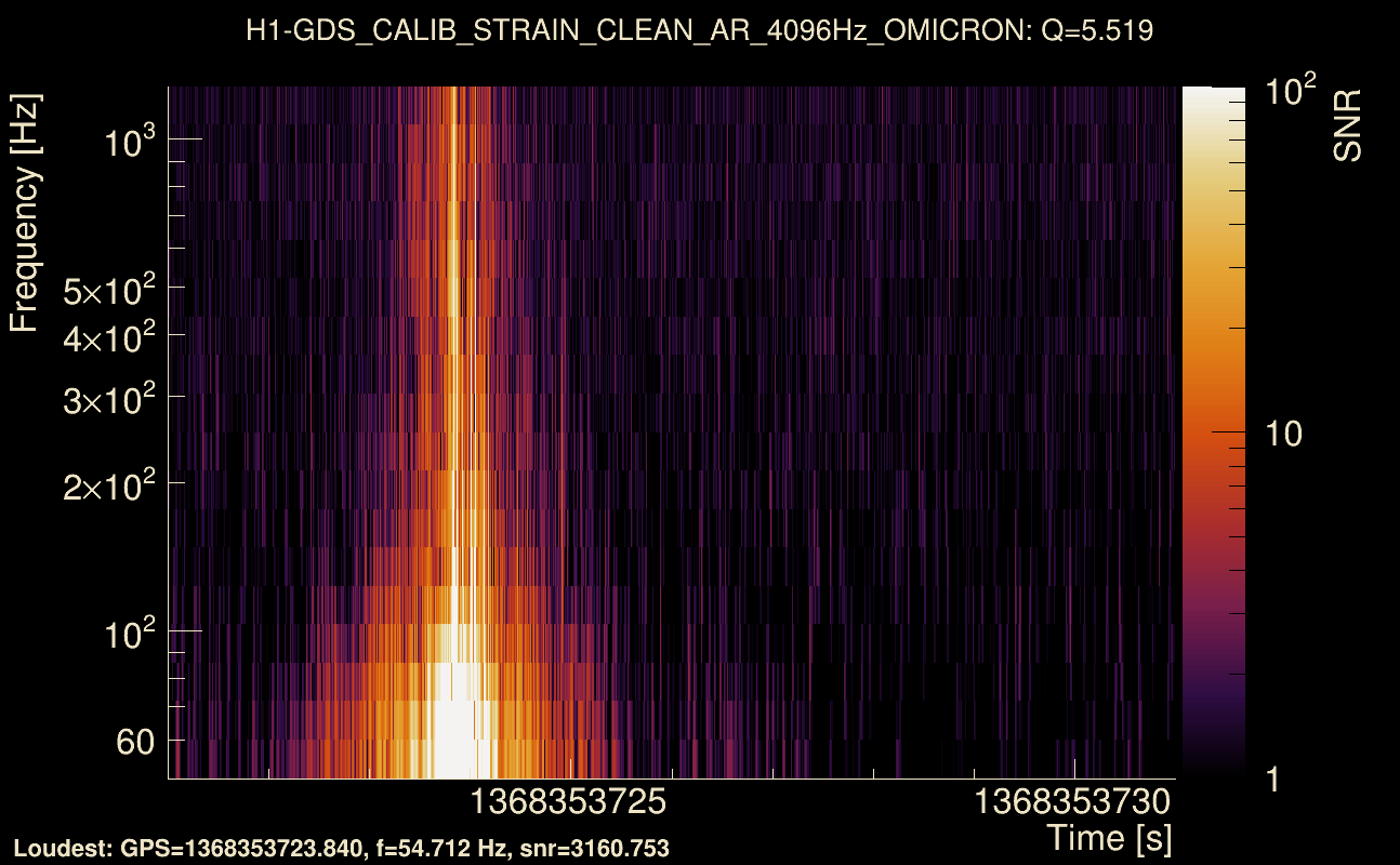 Omicron map Q0, det0, 1368353726