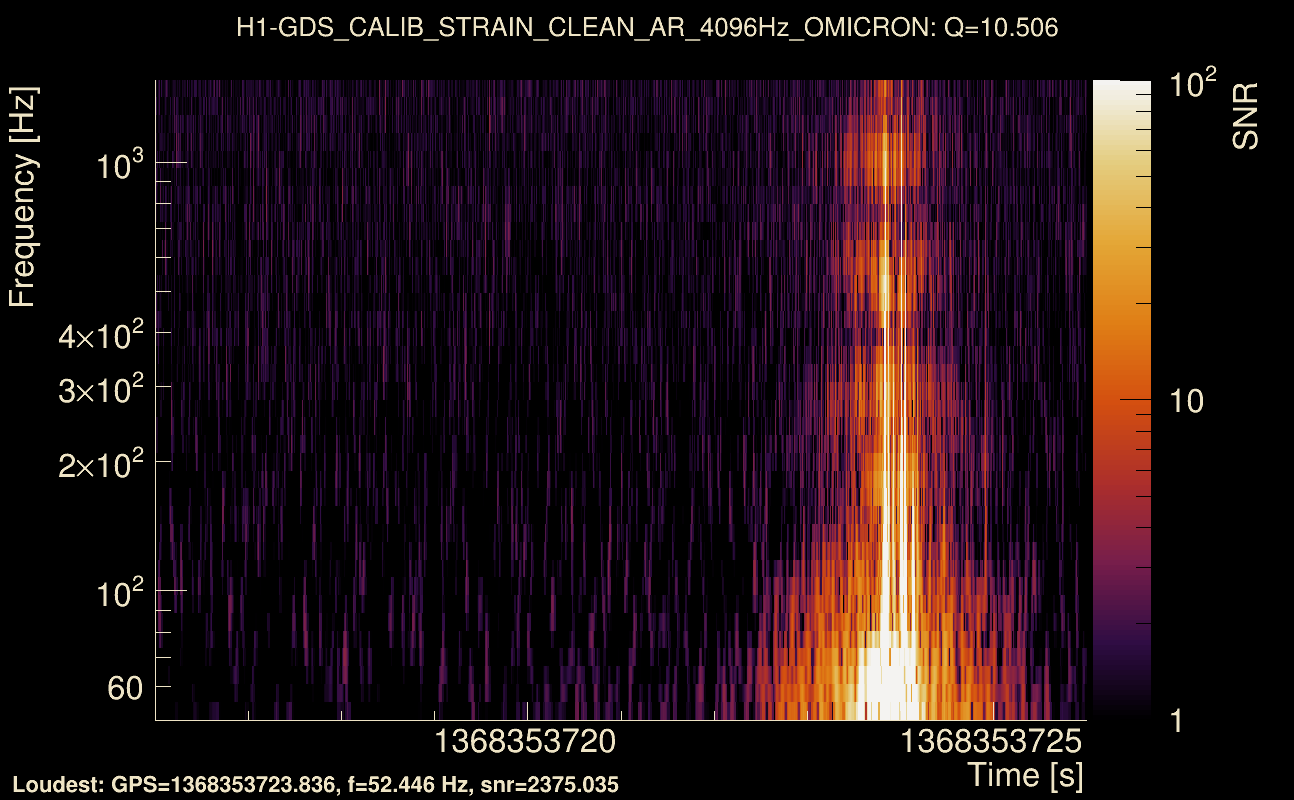 Omicron map Q1, det0, 1368353721