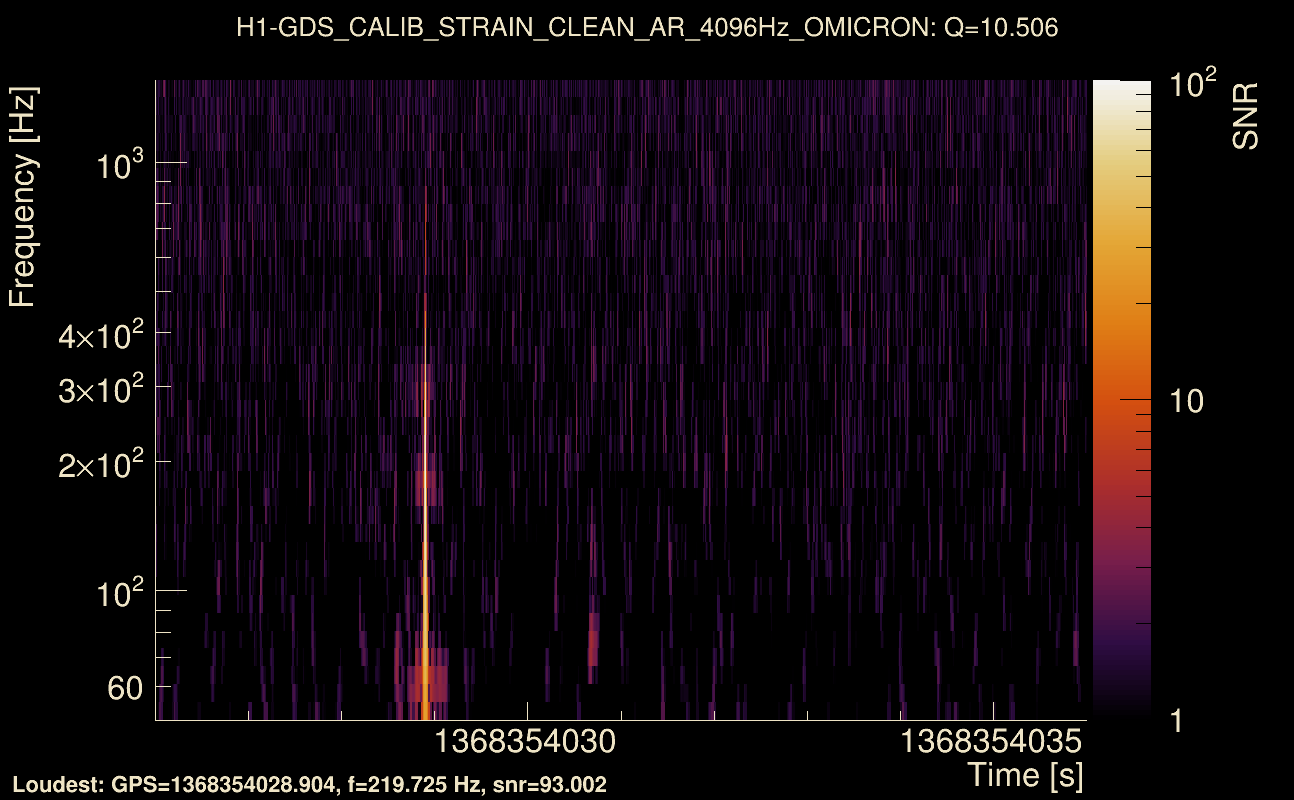 Omicron map Q1, det0, 1368354031