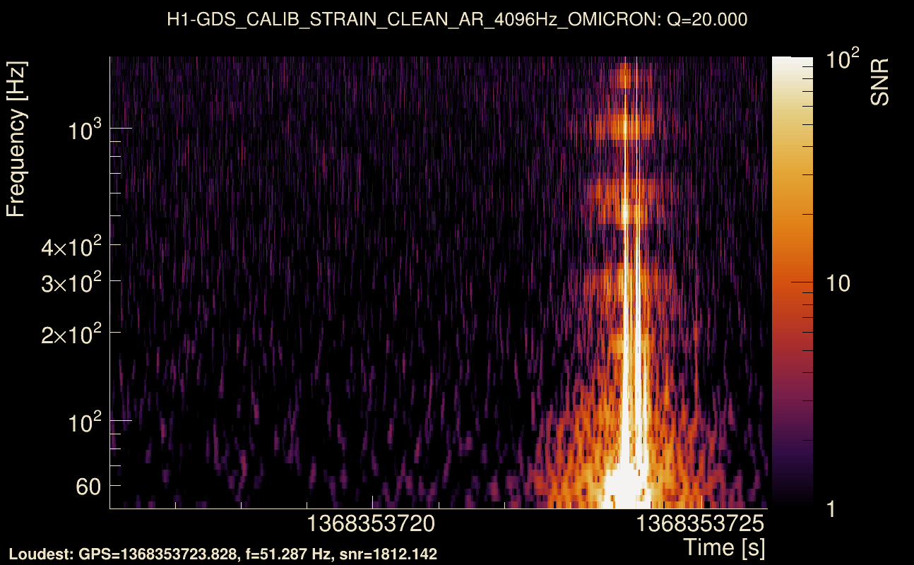 Omicron map Q2, det0, 1368353721