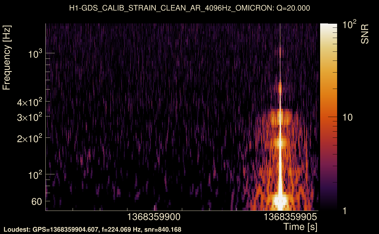 Omicron map Q2, det0, 1368359901
