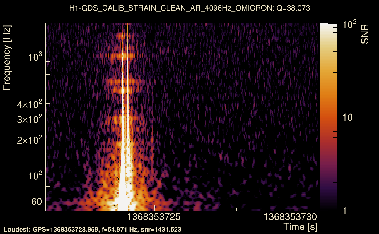 Omicron map Q3, det0, 1368353726