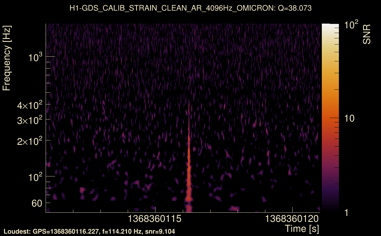 Omicron map Q3, det0, 1368360116
