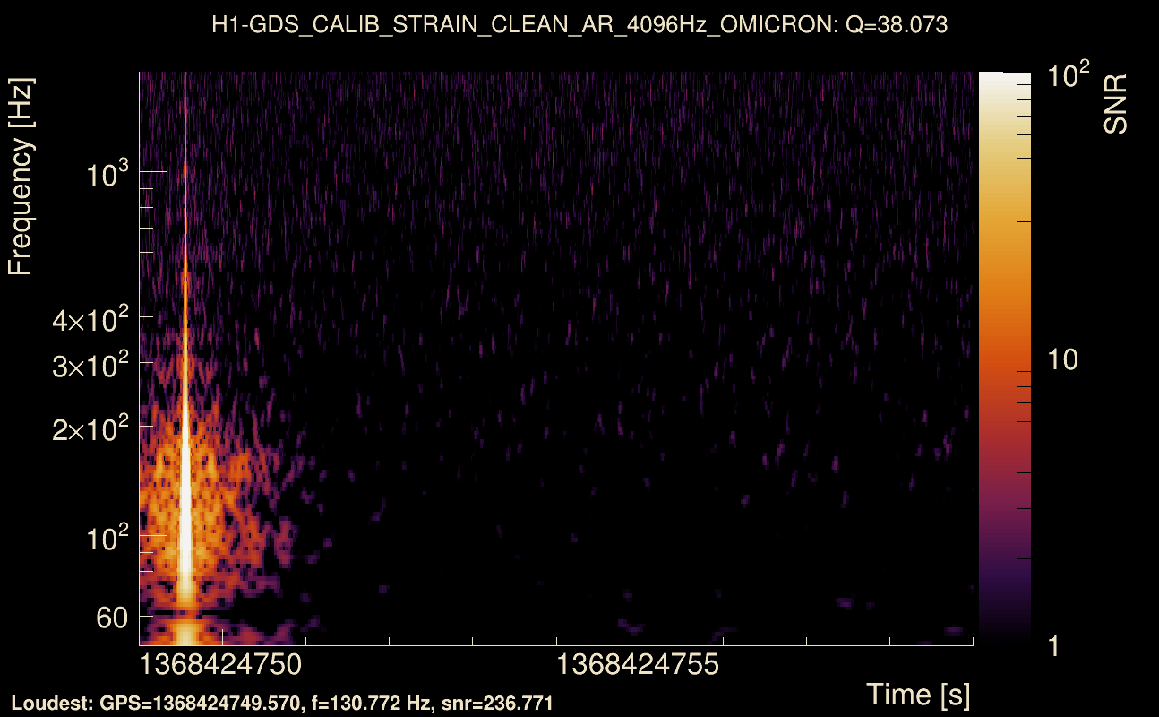 Omicron map Q3, det0, 1368424754