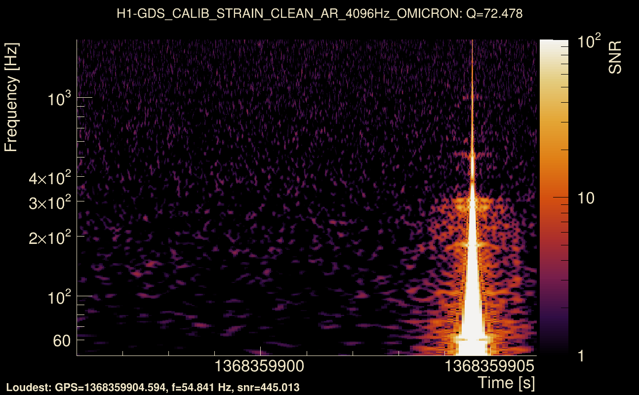 Omicron map Q4, det0, 1368359901
