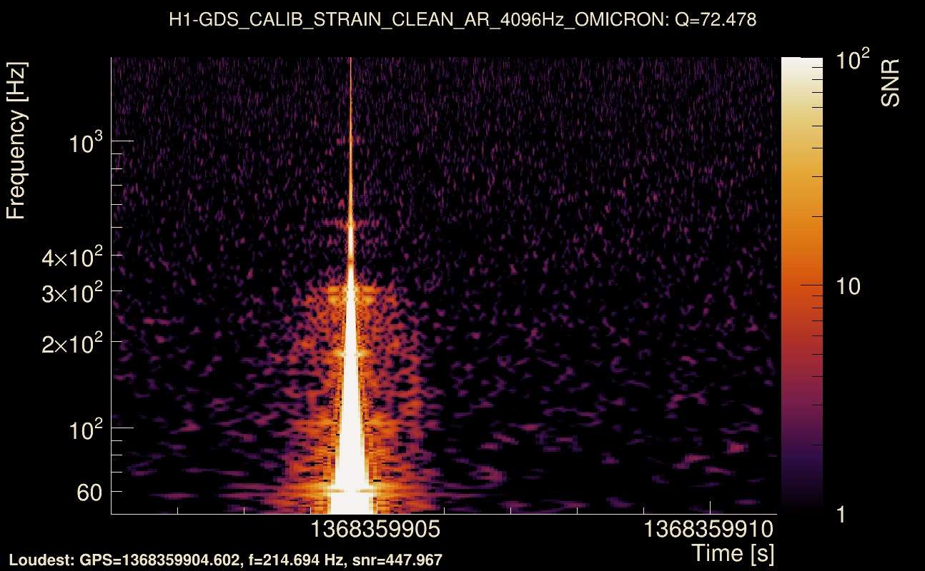 Omicron map Q4, det0, 1368359906