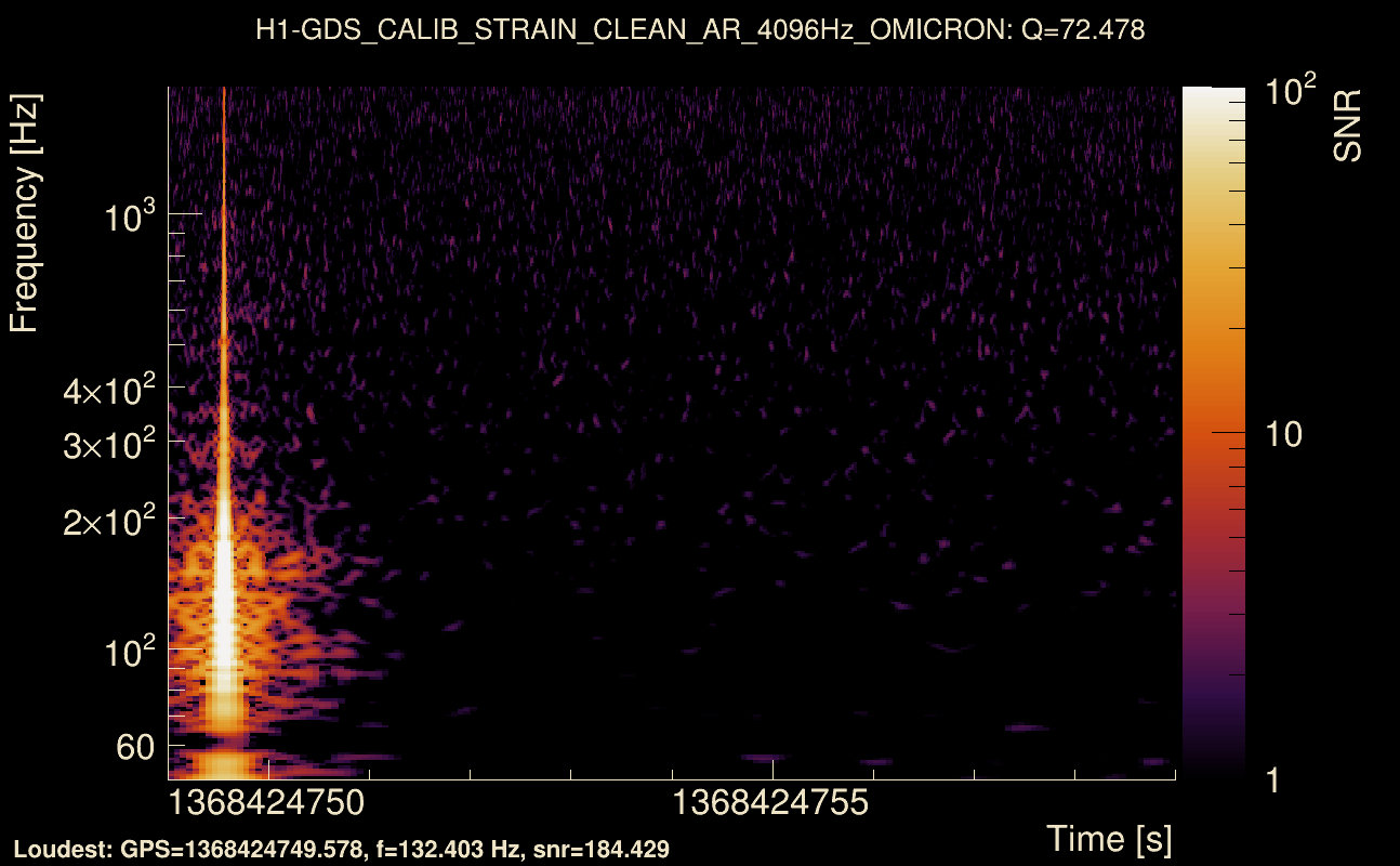 Omicron map Q4, det0, 1368424754