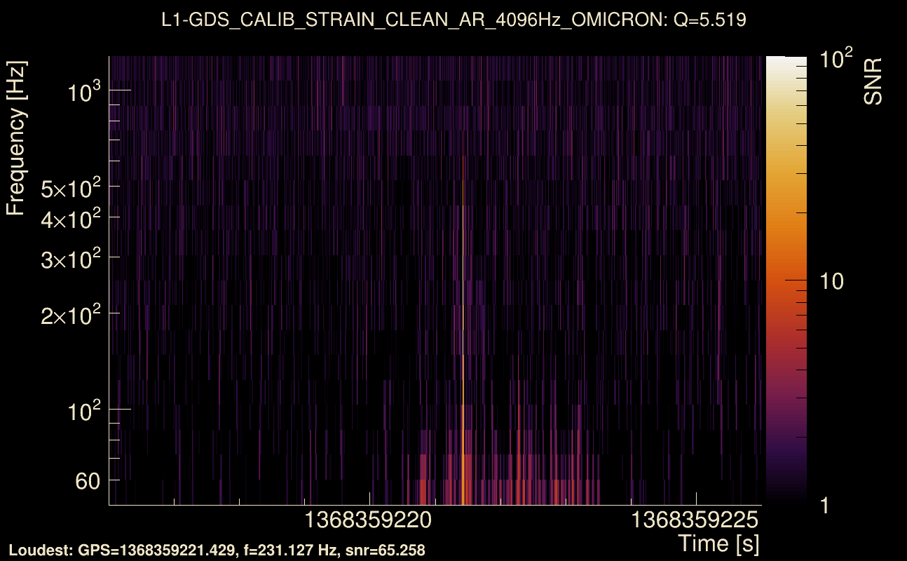 Omicron map Q0, det1, 1368359221