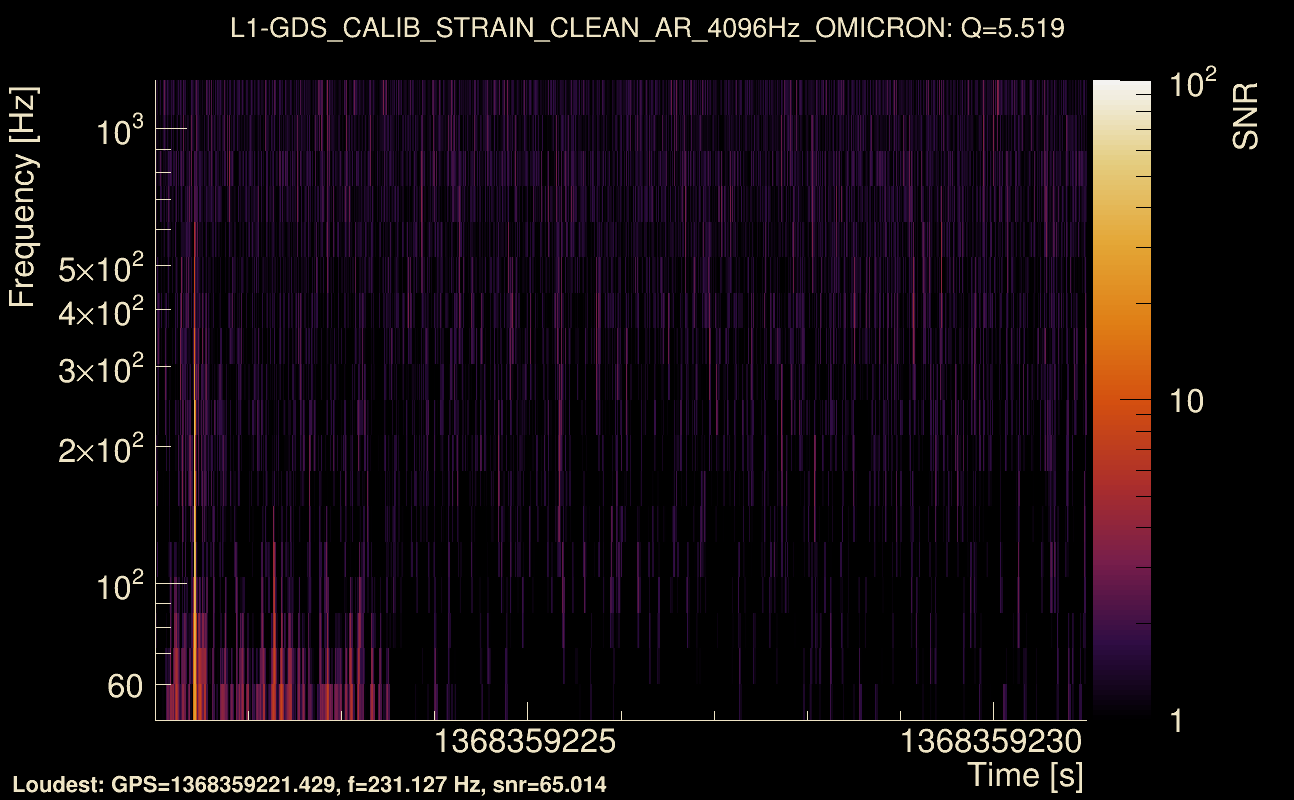 Omicron map Q0, det1, 1368359226