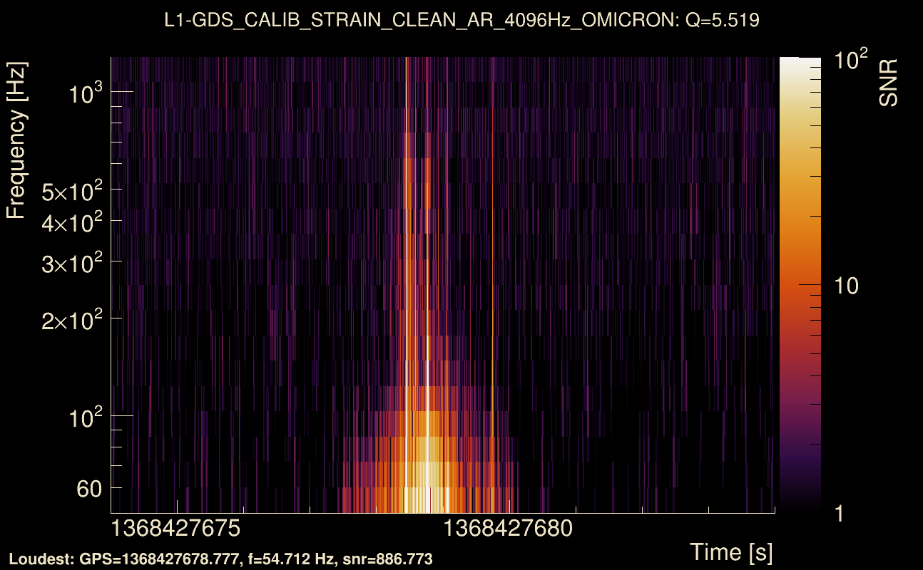 Omicron map Q0, det1, 1368427679