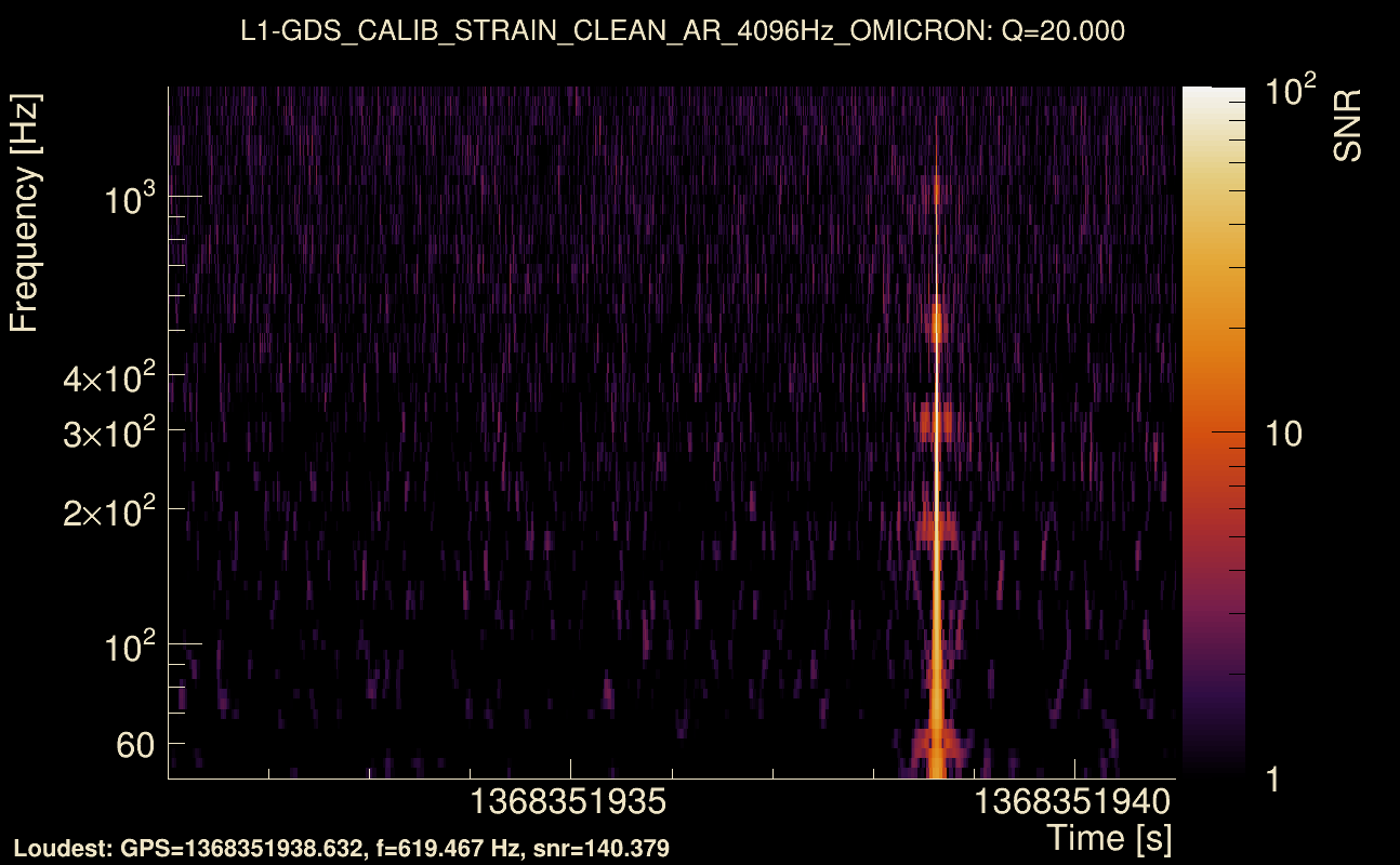 Omicron map Q2, det1, 1368351936