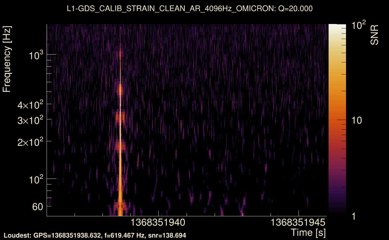 Omicron map Q2, det1, 1368351941