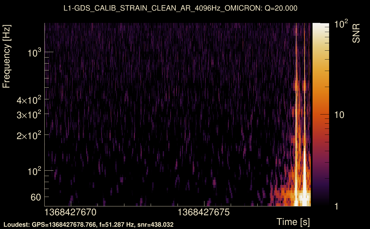 Omicron map Q2, det1, 1368427674