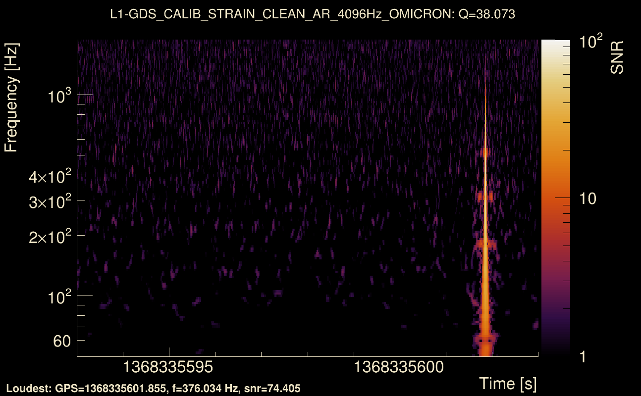 Omicron map Q3, det1, 1368335598