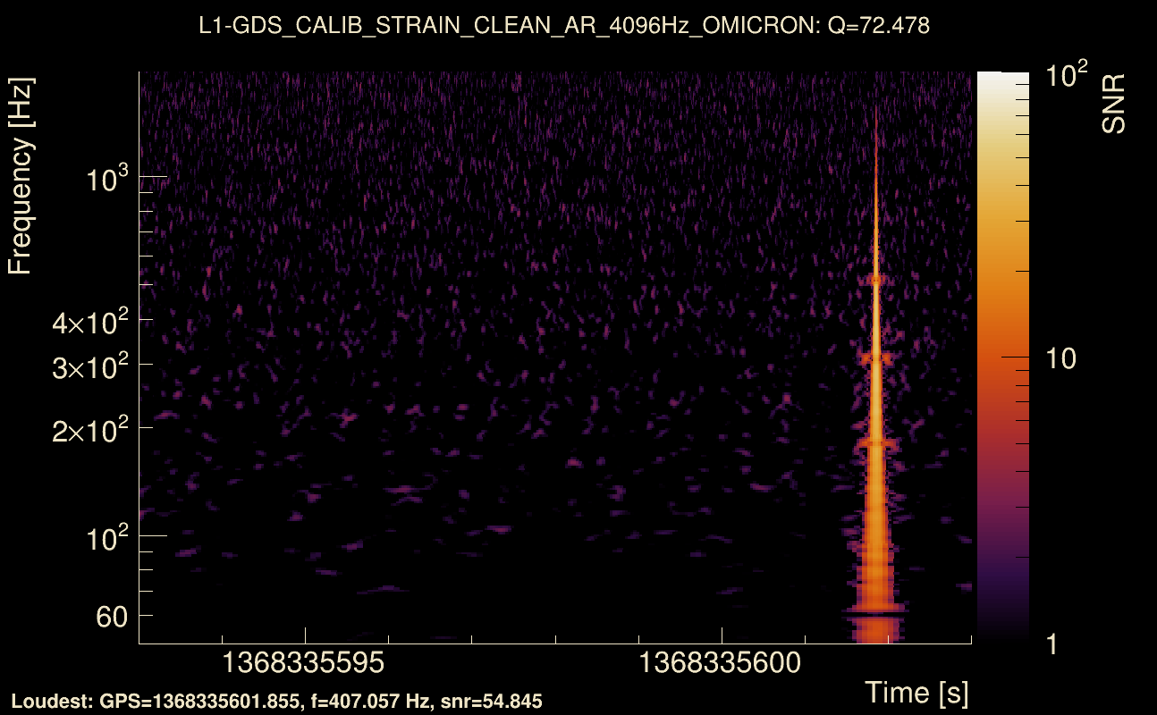 Omicron map Q4, det1, 1368335598