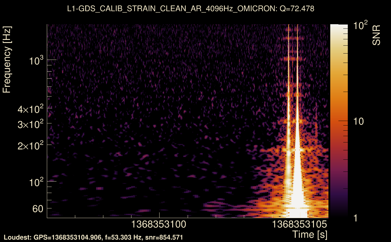 Omicron map Q4, det1, 1368353101
