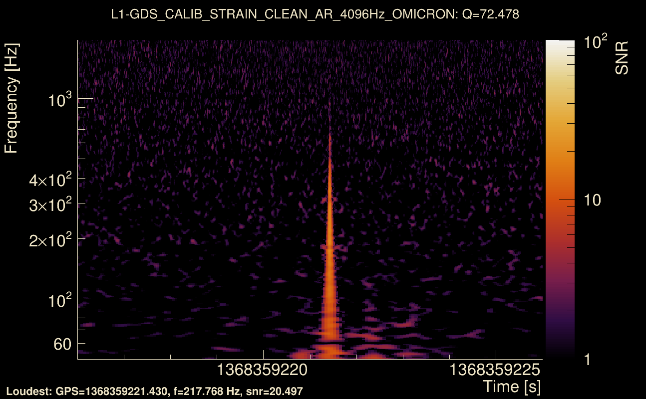 Omicron map Q4, det1, 1368359221