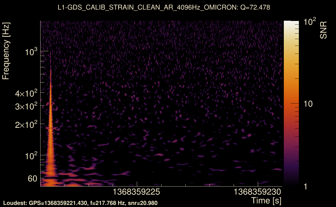 Omicron map Q4, det1, 1368359226