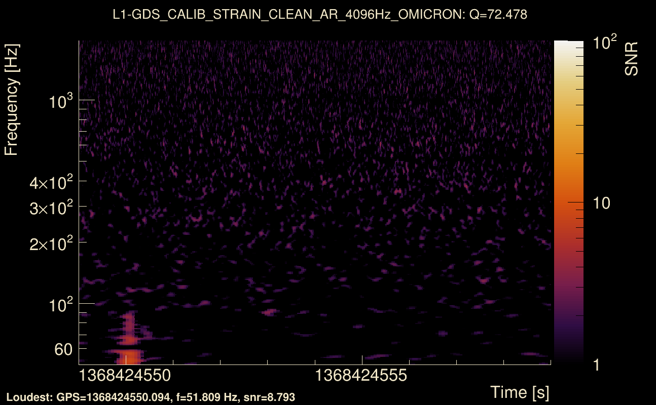 Omicron map Q4, det1, 1368424554