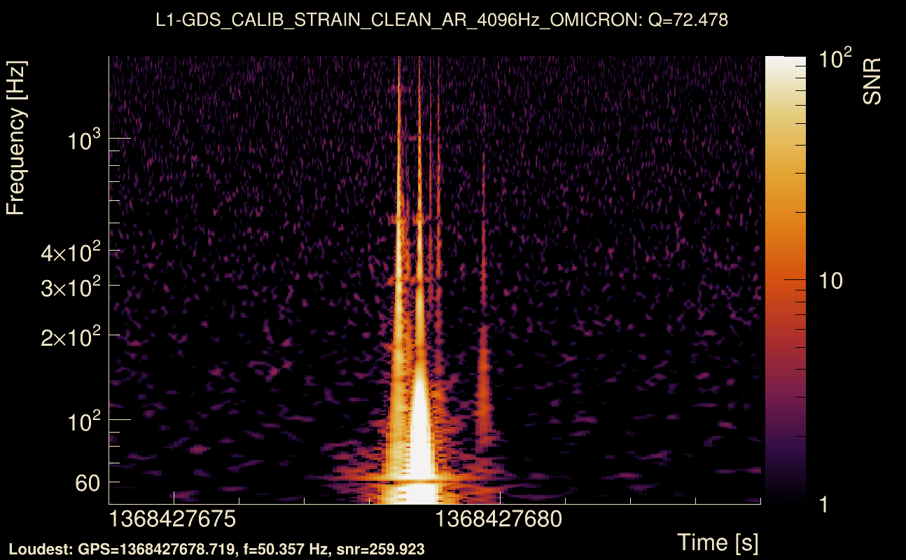 Omicron map Q4, det1, 1368427679