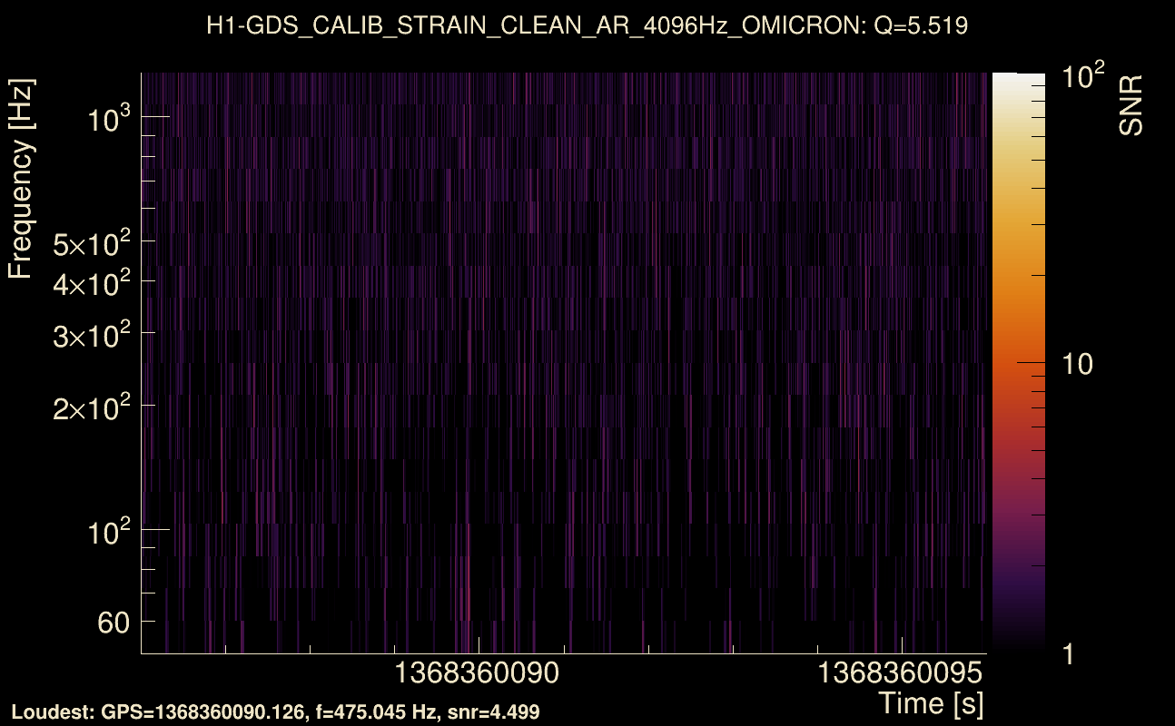 Omicron map Q0, det0, 1368360091