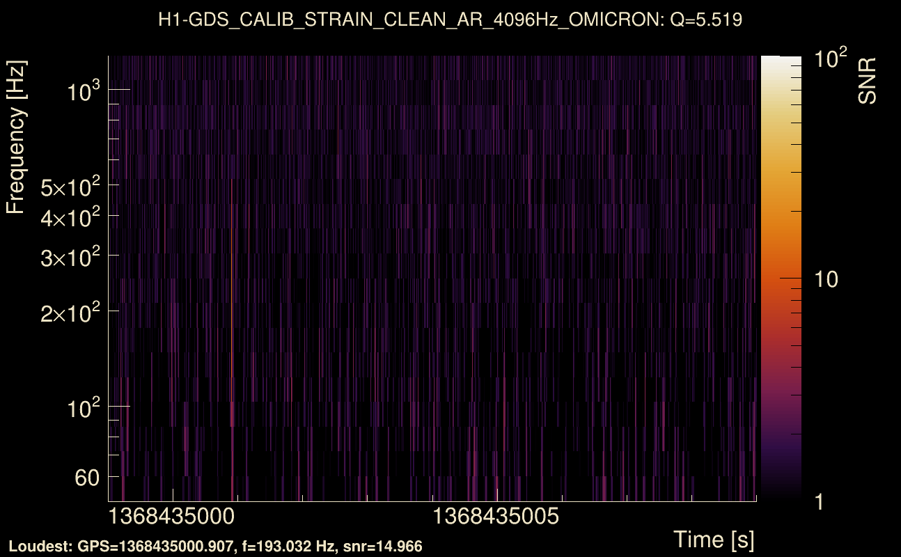 Omicron map Q0, det0, 1368435004