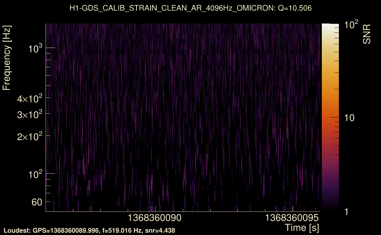 Omicron map Q1, det0, 1368360091