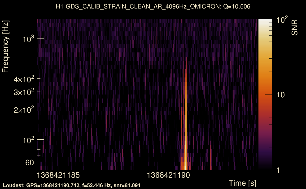Omicron map Q1, det0, 1368421189
