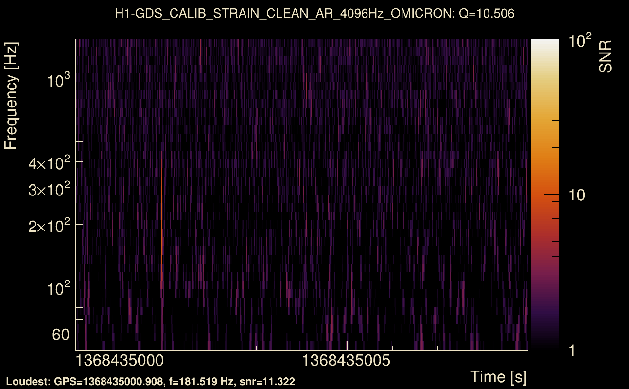 Omicron map Q1, det0, 1368435004