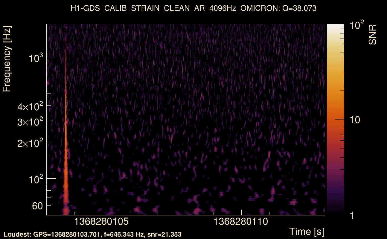 Omicron map Q3, det0, 1368280108