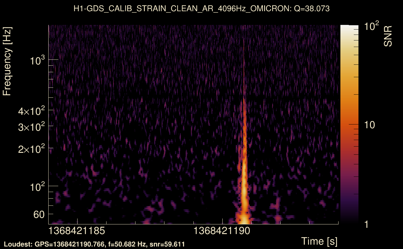 Omicron map Q3, det0, 1368421189