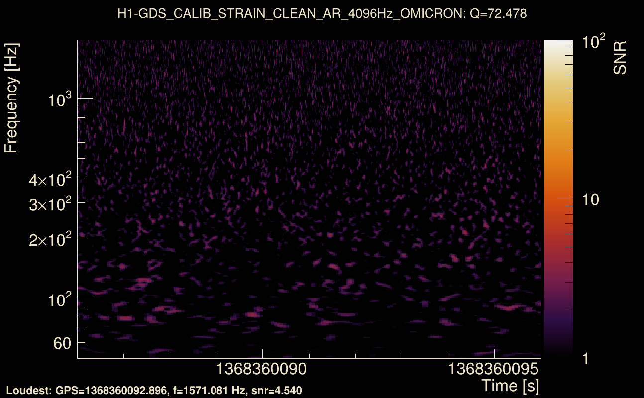Omicron map Q4, det0, 1368360091