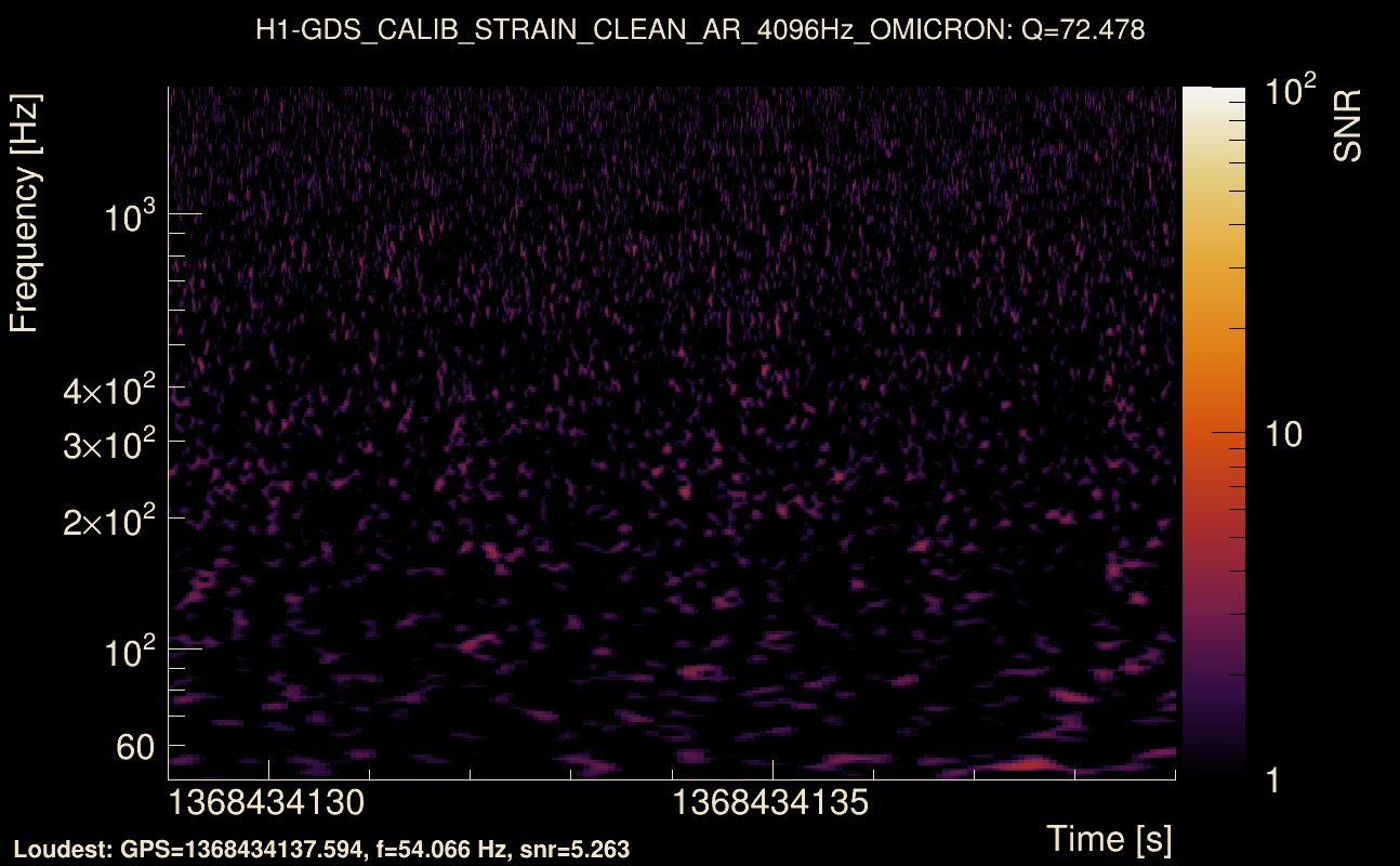 Omicron map Q4, det0, 1368434134