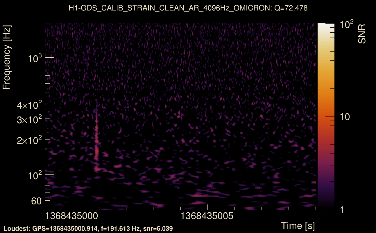 Omicron map Q4, det0, 1368435004