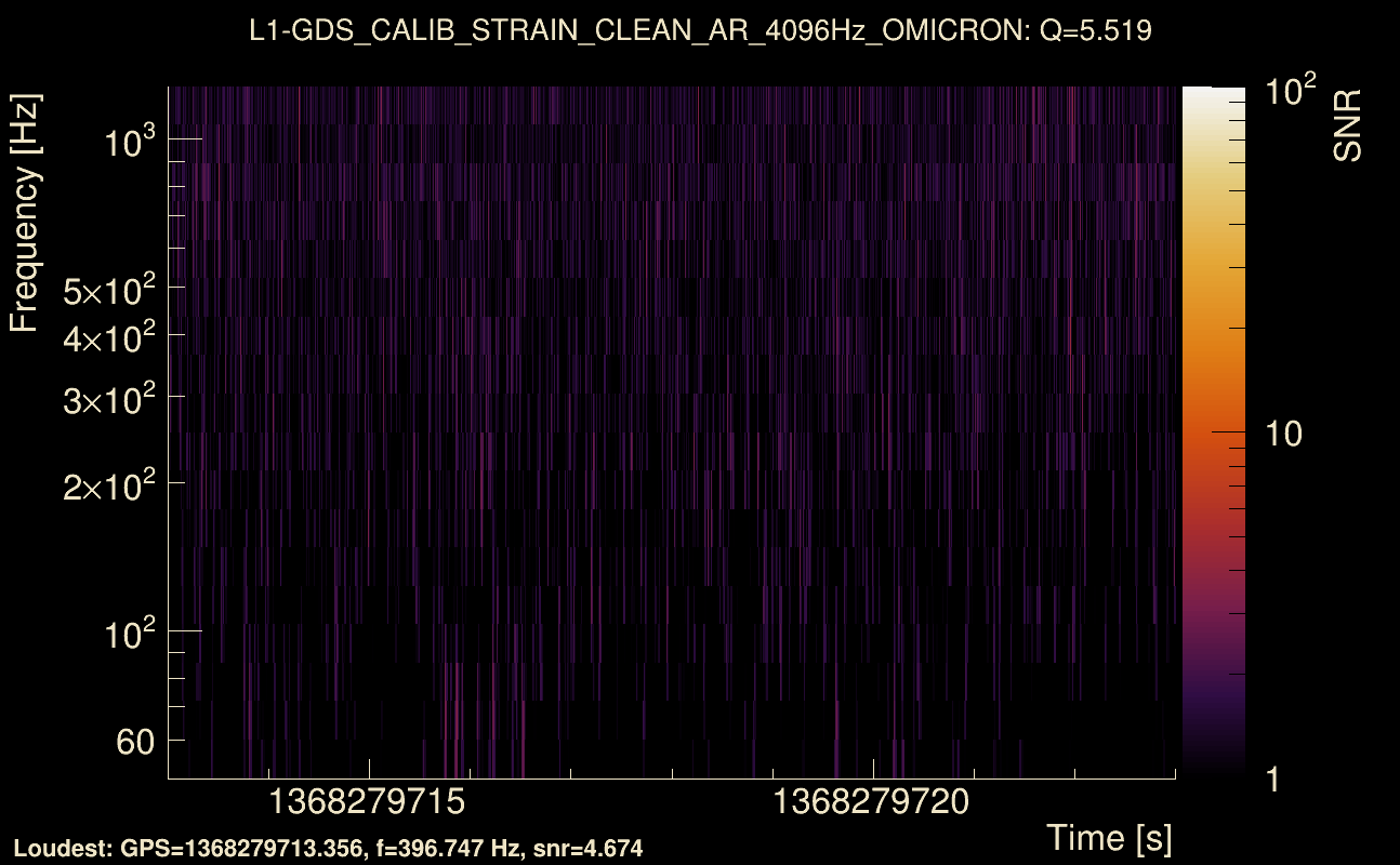 Omicron map Q0, det1, 1368279718