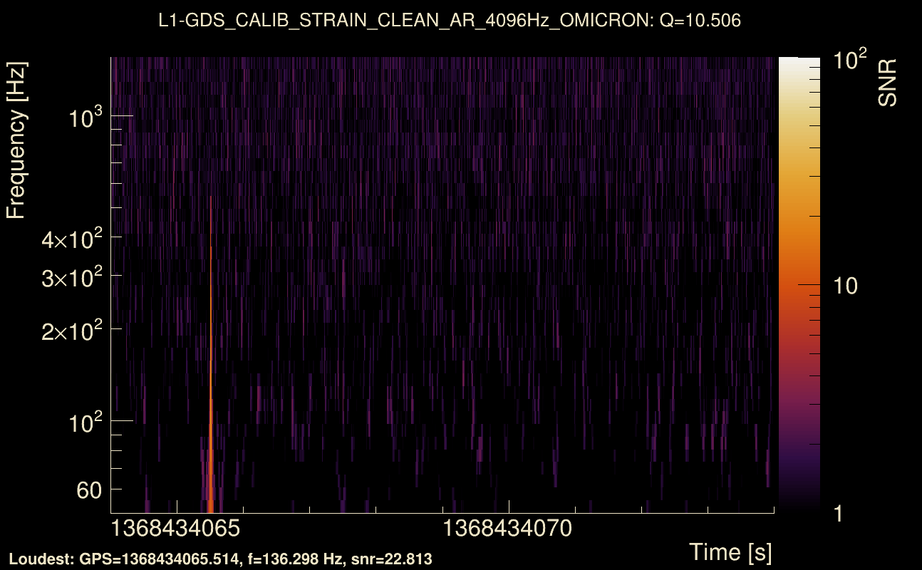 Omicron map Q1, det1, 1368434069