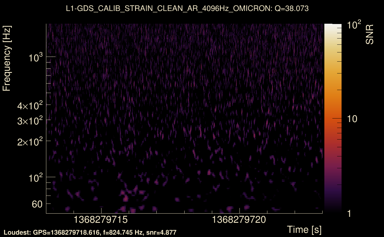 Omicron map Q3, det1, 1368279718