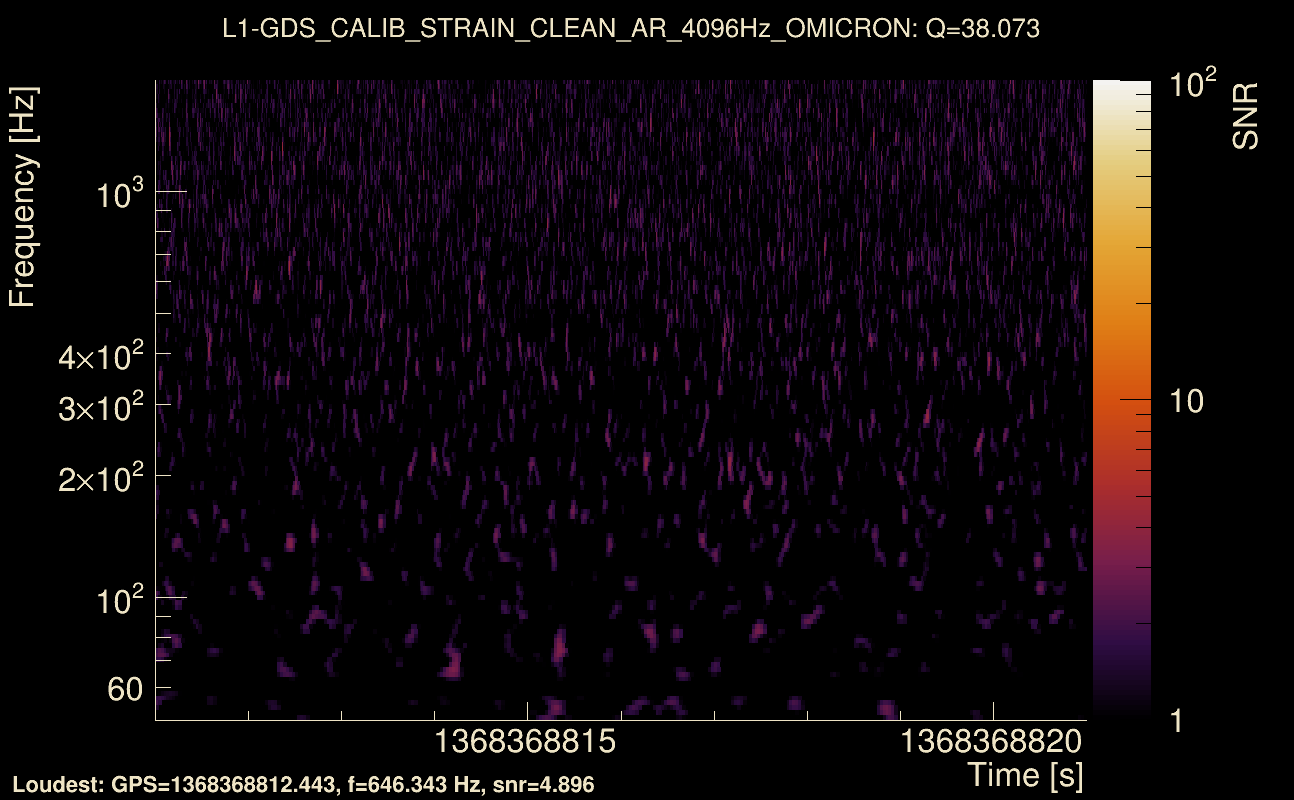 Omicron map Q3, det1, 1368368816