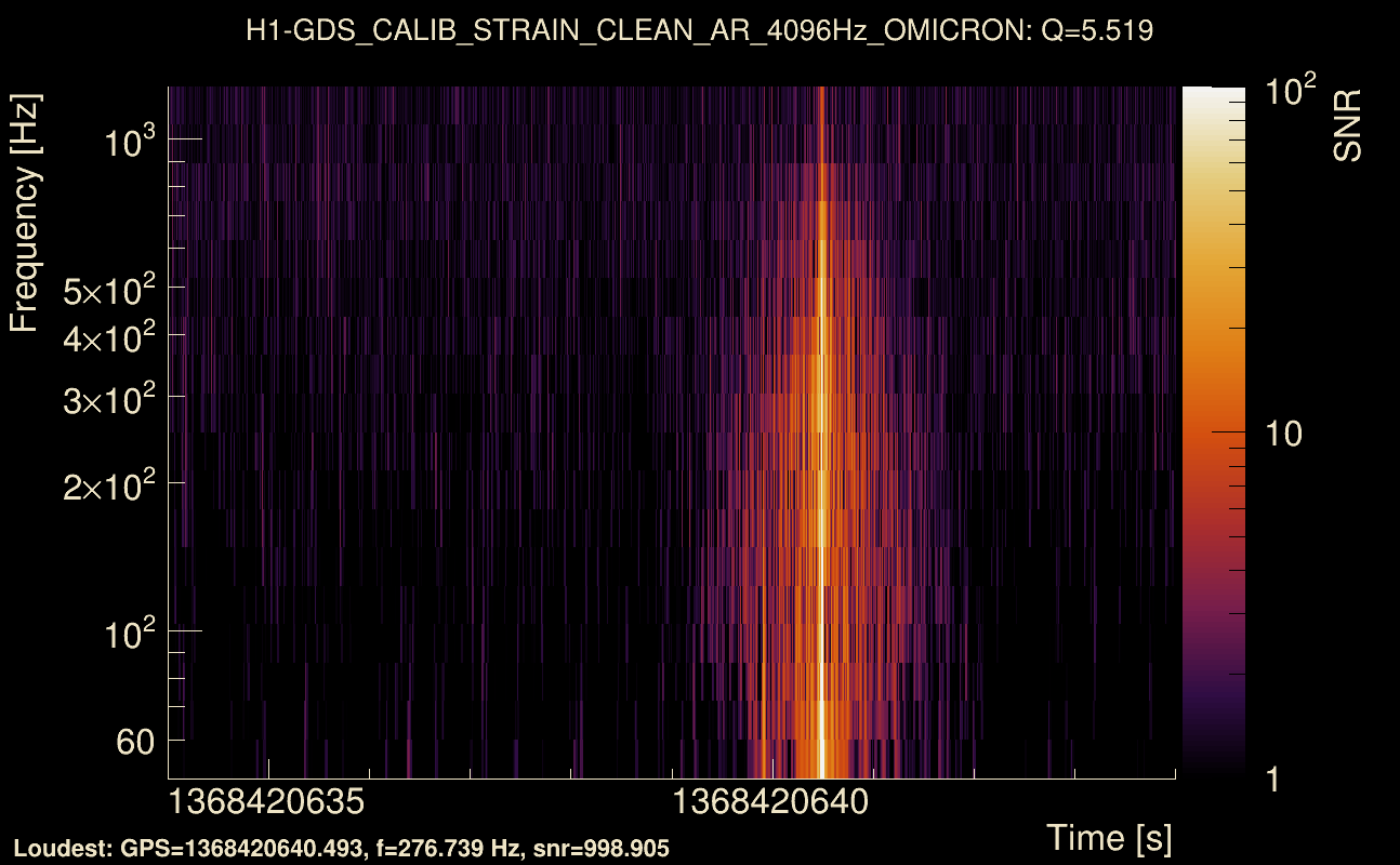 Omicron map Q0, det0, 1368420639