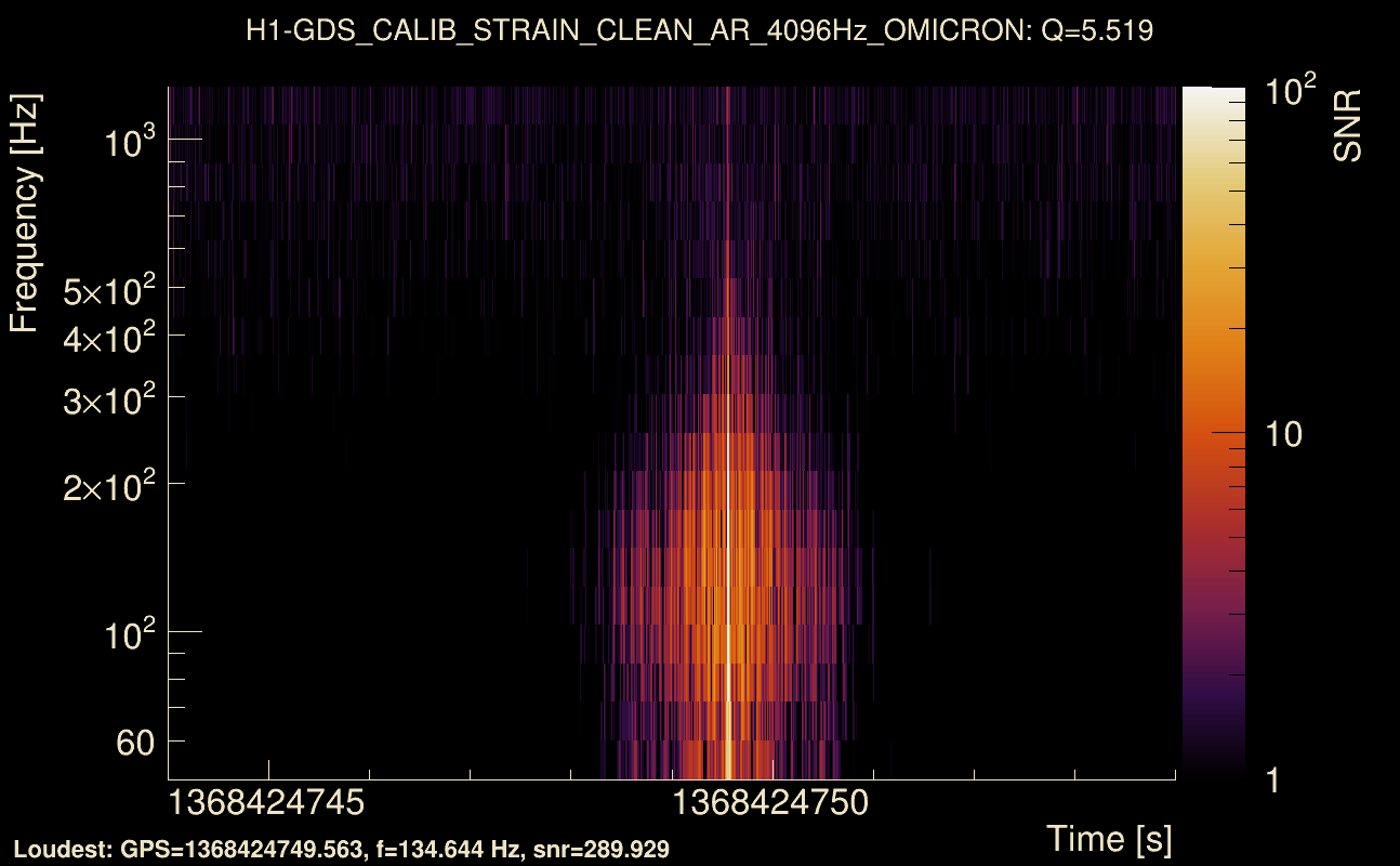 Omicron map Q0, det0, 1368424749