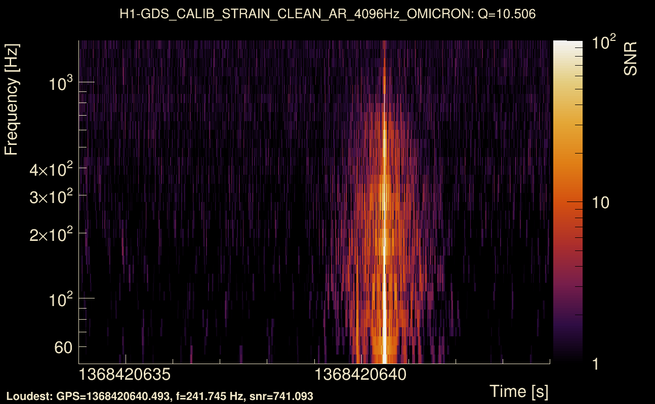 Omicron map Q1, det0, 1368420639