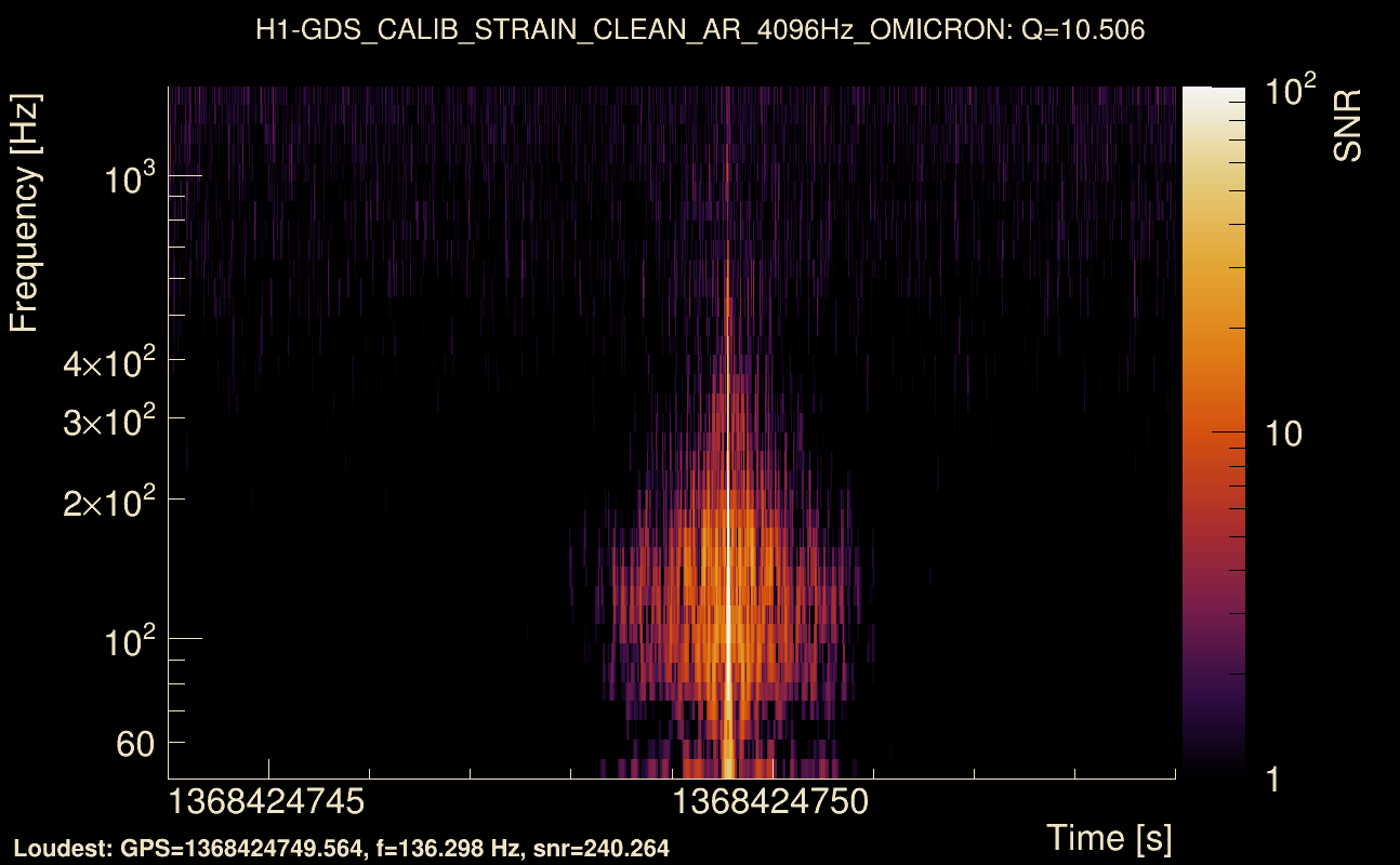 Omicron map Q1, det0, 1368424749