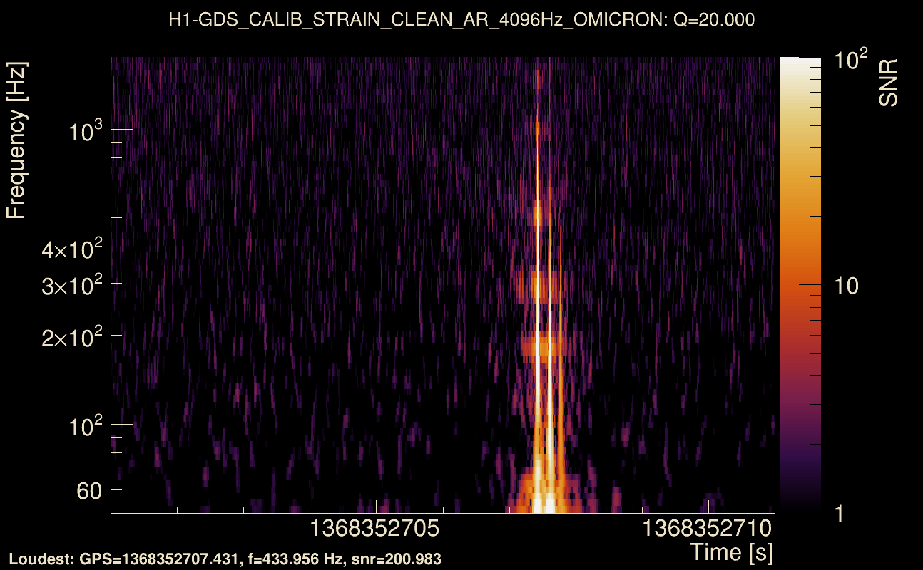 Omicron map Q2, det0, 1368352706