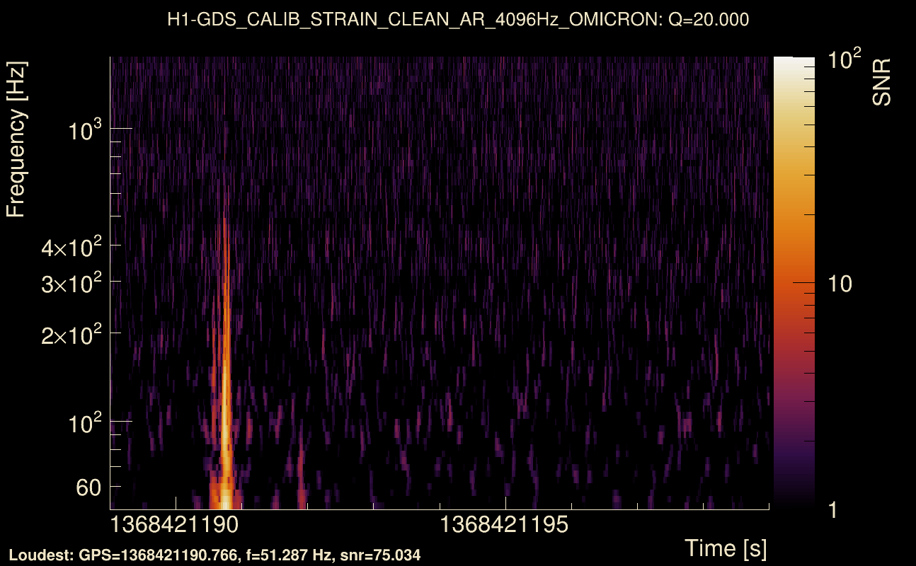 Omicron map Q2, det0, 1368421194