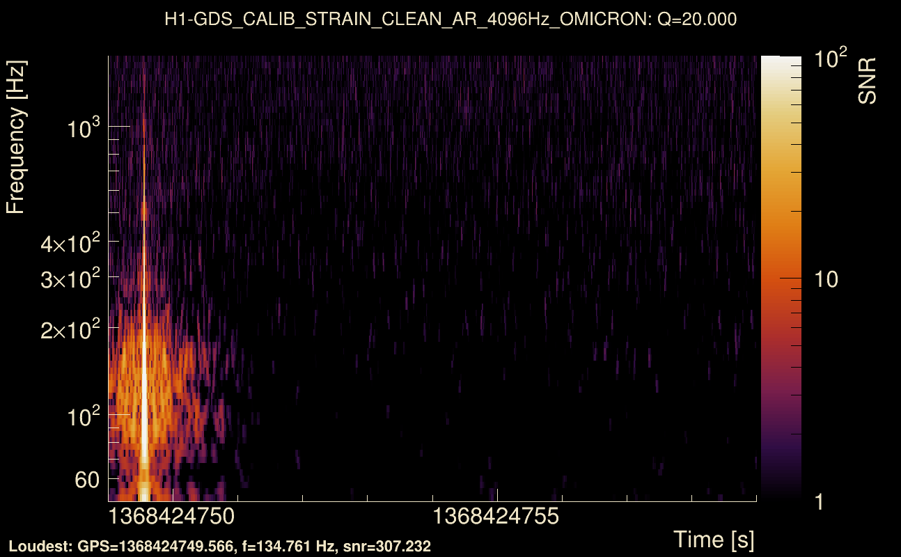 Omicron map Q2, det0, 1368424754