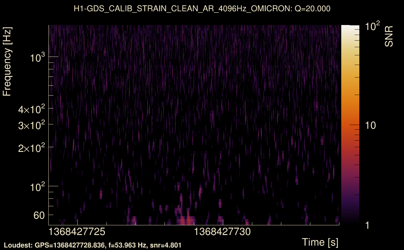 Omicron map Q2, det0, 1368427729