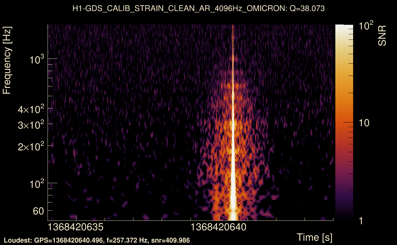 Omicron map Q3, det0, 1368420639