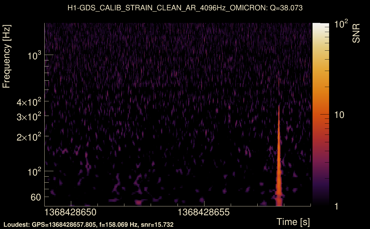 Omicron map Q3, det0, 1368428654