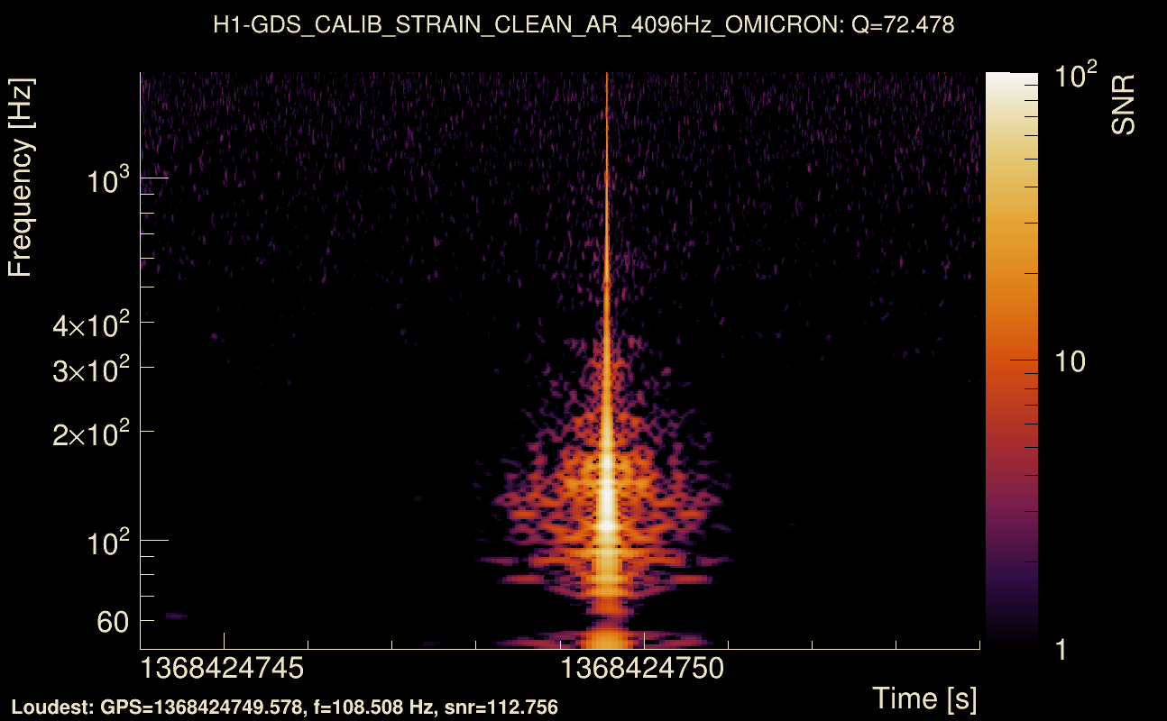 Omicron map Q4, det0, 1368424749